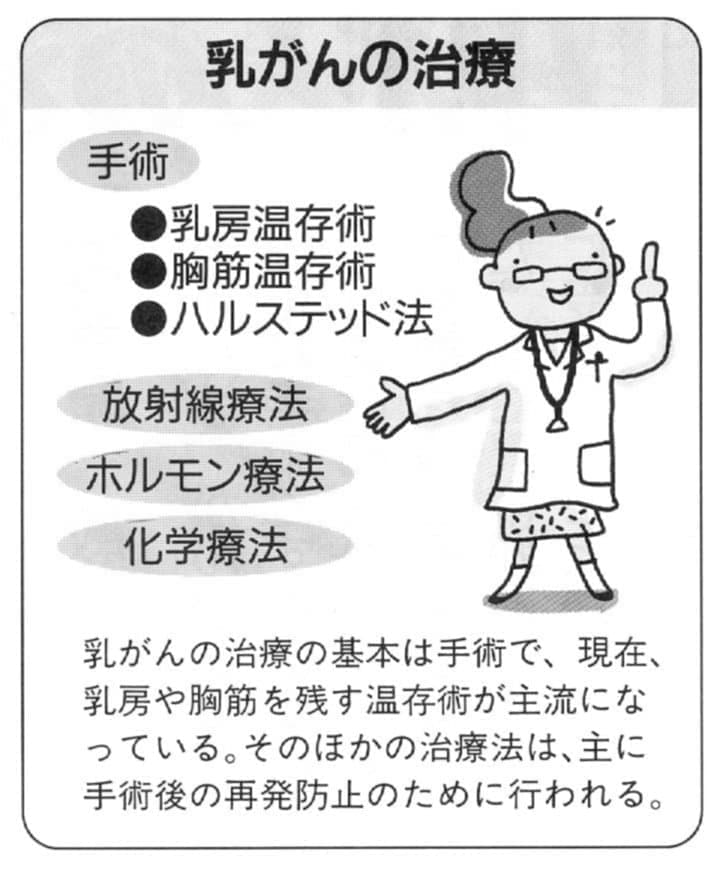 乳がんの治療